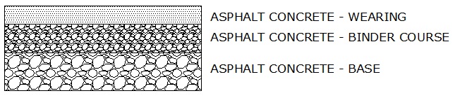 Lapisan Aspal Beton