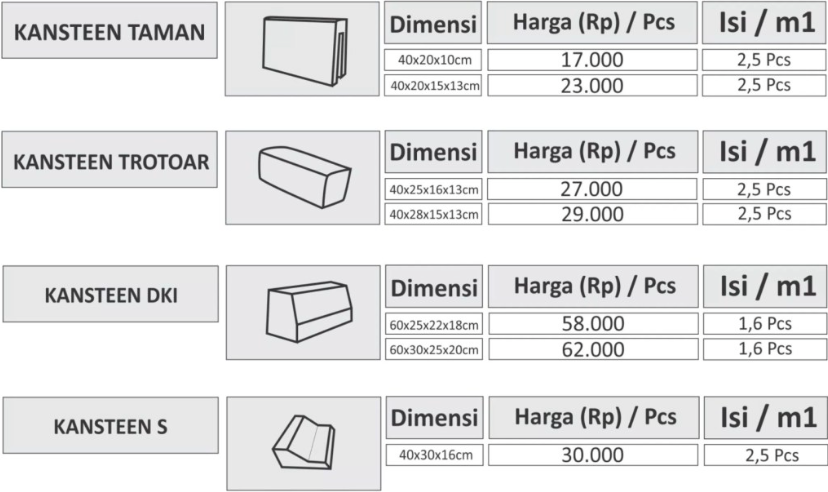 Harga Pasang Kanstin